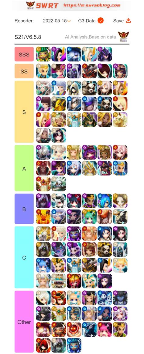 Summoners War global and personal RTA stats .